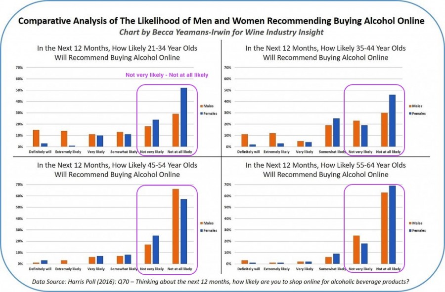 likelihood-of-alcohol-purchase-final-4plex-notVIP