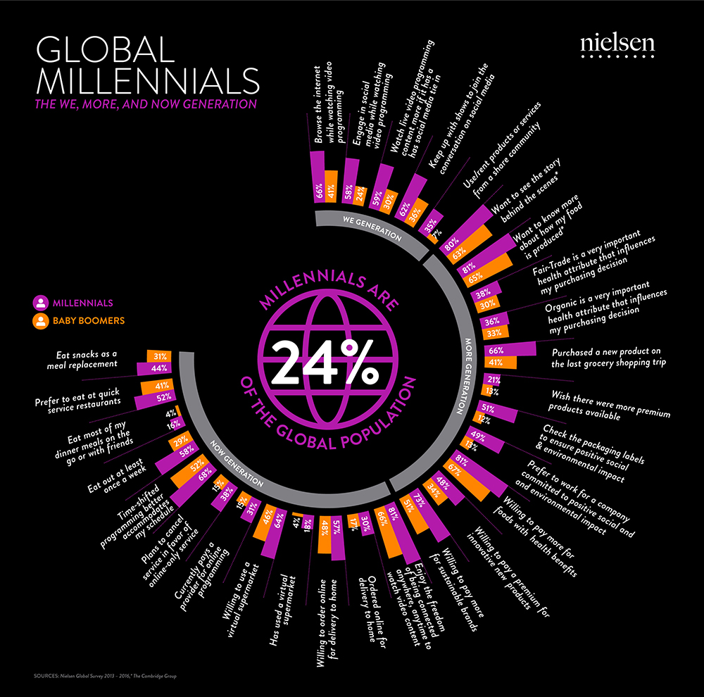millenial-mindset-infographic