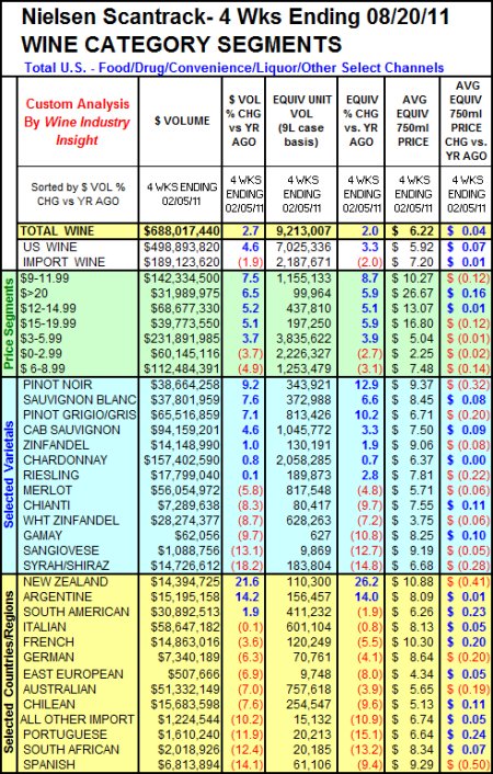 nielsen-082011-wii-4weeks-450px