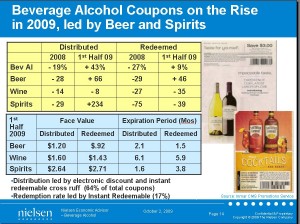 nielsen-coupon2