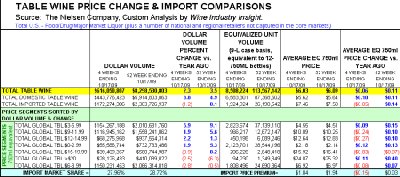 nielsen-sales-pricesegmentsandimportcomparisons-101709-400px1