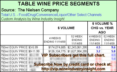 nielsen-salesbypricesegmentnotvip-1114092