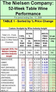 nielsen-table1-121209-notvip