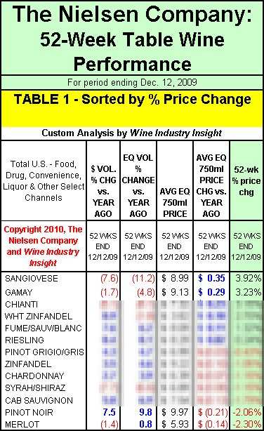 nielsen-table1-121209-notvip