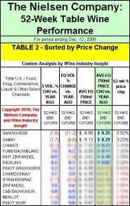 nielsen-table2-121209-notvip