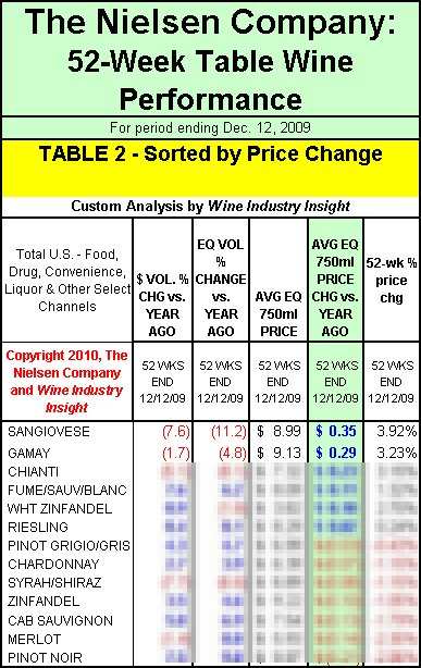 nielsen-table2-121209-notvip