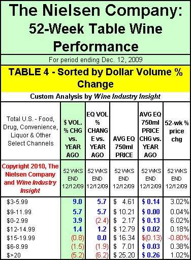 nielsen-table4-121209-notvip