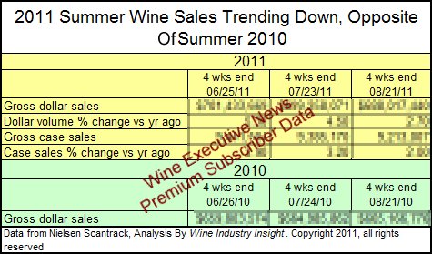 nielsen-wii-summersalesdownturn-2011-not-vip