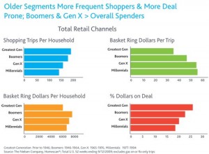 nielsengenerationchart1