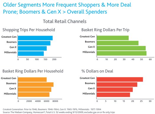 nielsengenerationchart1