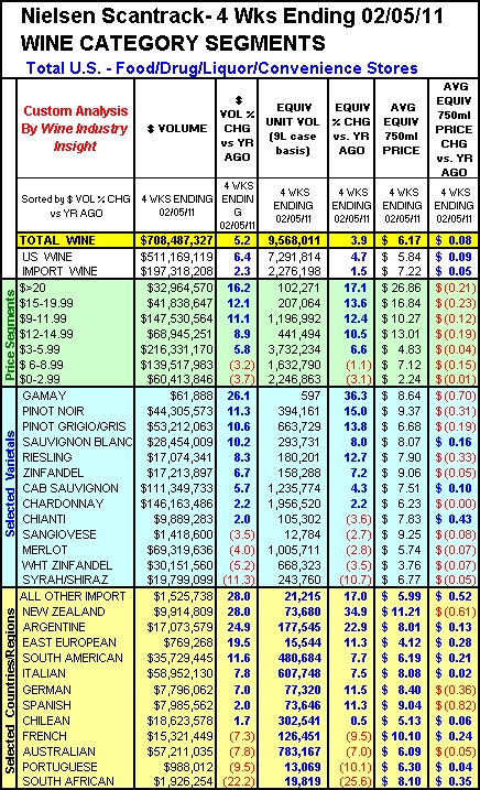 nielsenwii-4wk-020511-xls