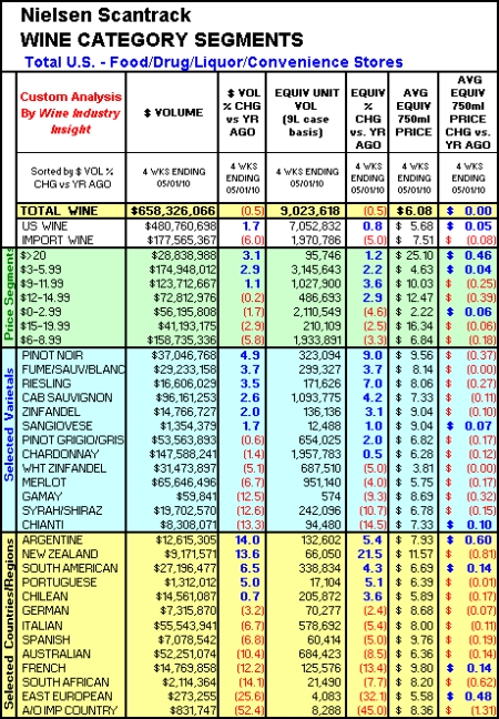 nielsenwii-4wk-050110-xls