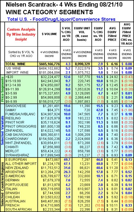 nielsenwii-4wk-082110-xls