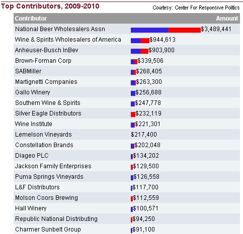 payforplaygovernment-2010edition