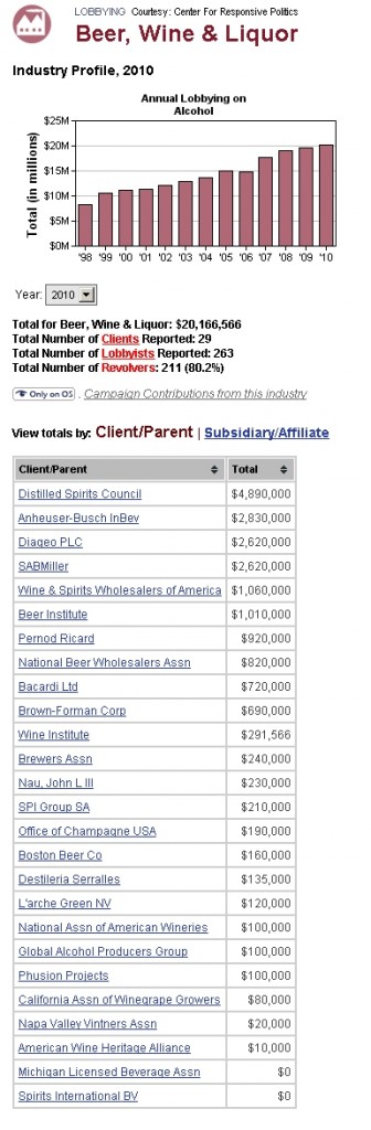payforplaygovernment-lobbying-2010edition