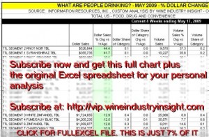 percent-dollar-change-whatarepeopledrinking-may2009-notvip