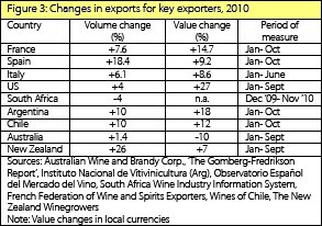robobank-winequarterly-q42010-export