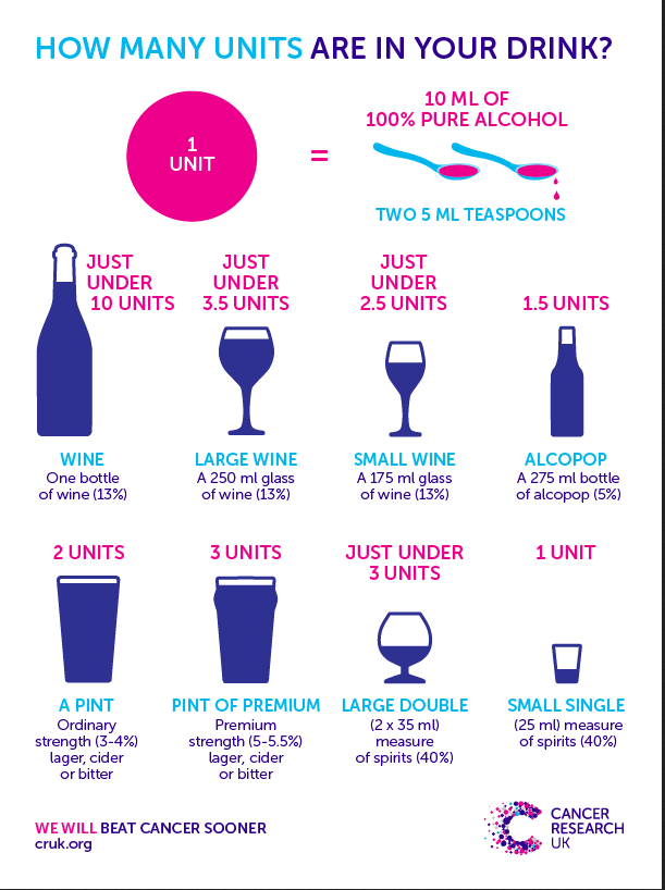 standarddrink
