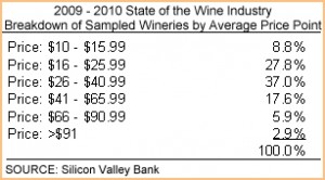 svb-2009-2010-winerysamplebreakdown1