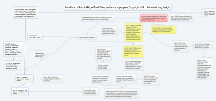 timeline-redacted