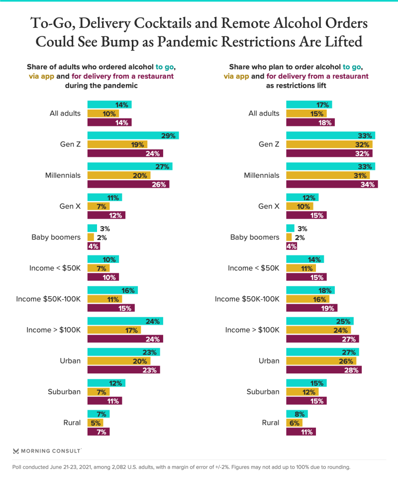 toGo-MorningConsult