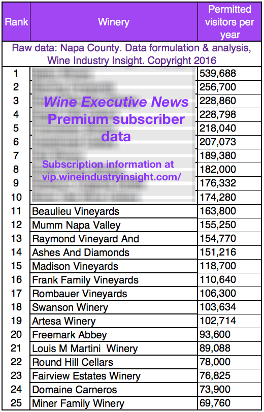 top25NapaCountyVisitors-nonPremium