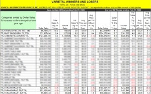 Varietal Winners and Losers