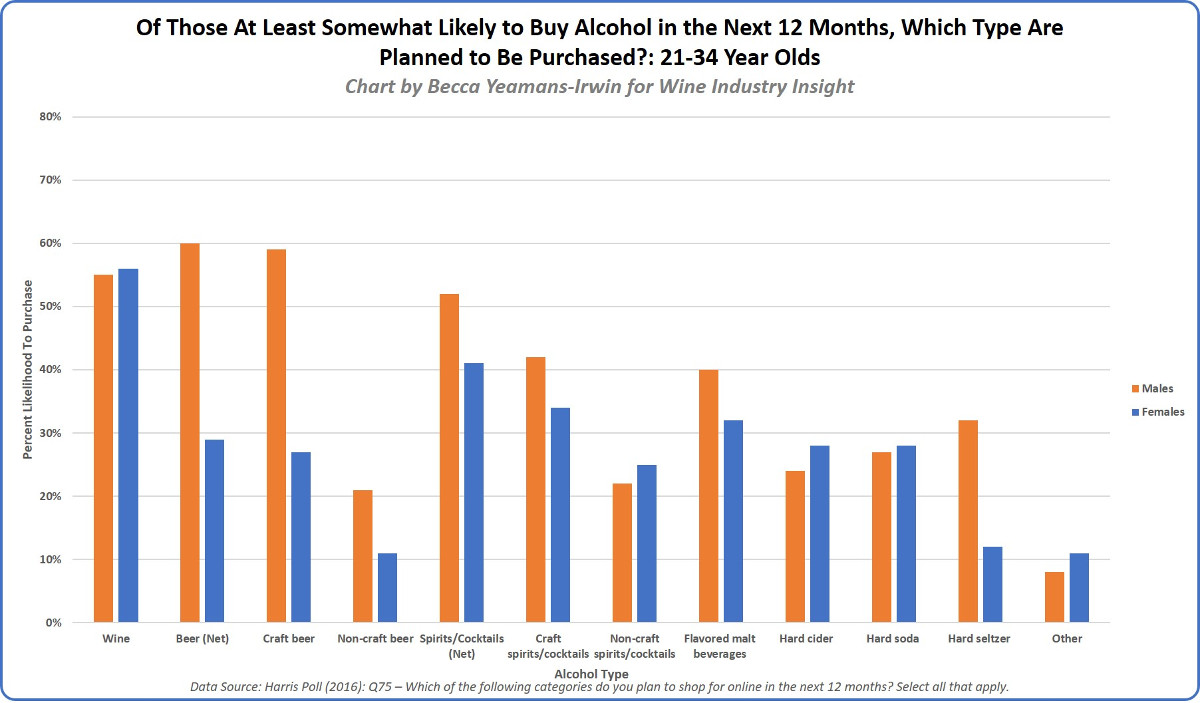which-type-booze-purchase-online-21-34yo